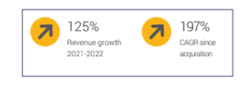 PURCO SA Core Business Segments - PURQ Academic Information