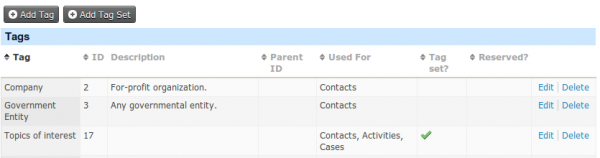 admin_tags admin_tags