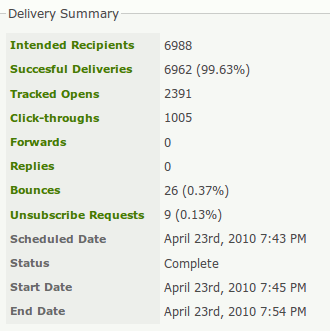 Delivery Summary Example